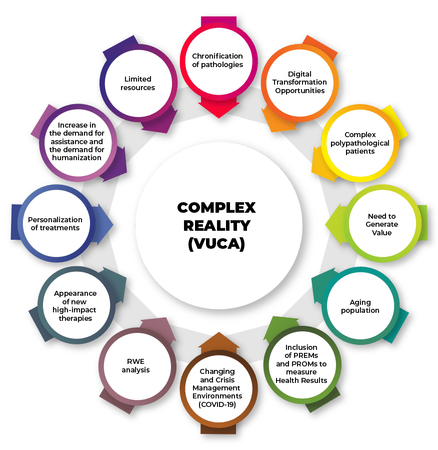 Transformación Sanitaria. Realidad Compleja (VUCA)